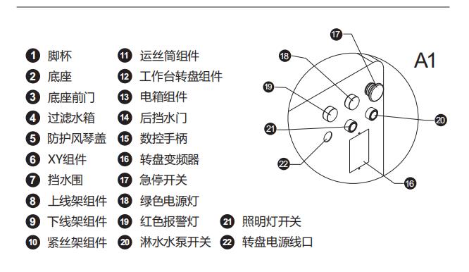 SH400蓝宝石切割机结构