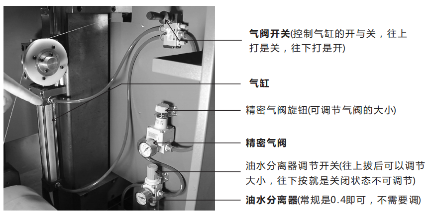 线切割气动元件